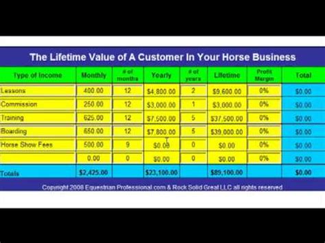 horse value calculator.